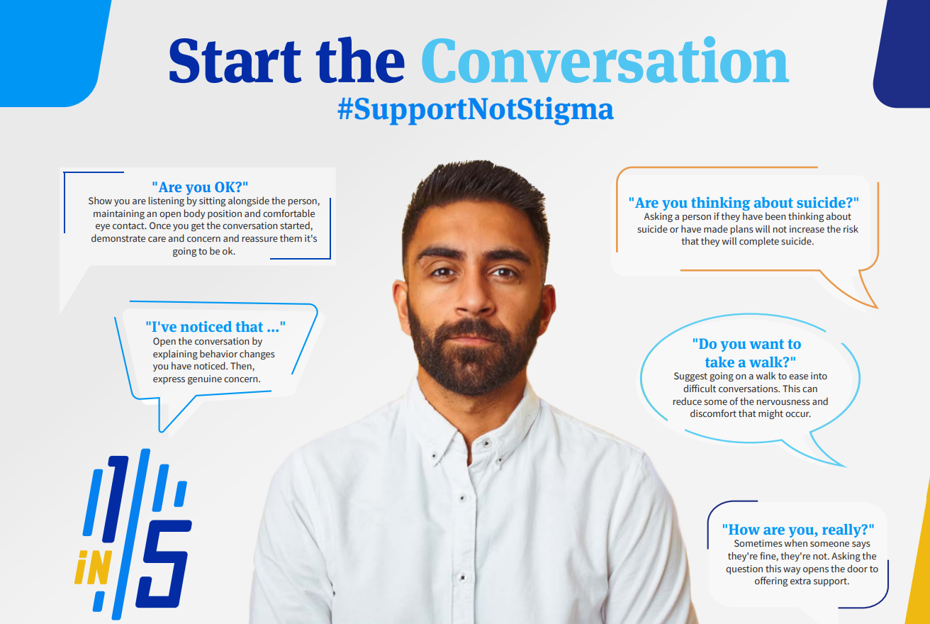 Start the conversation infographic